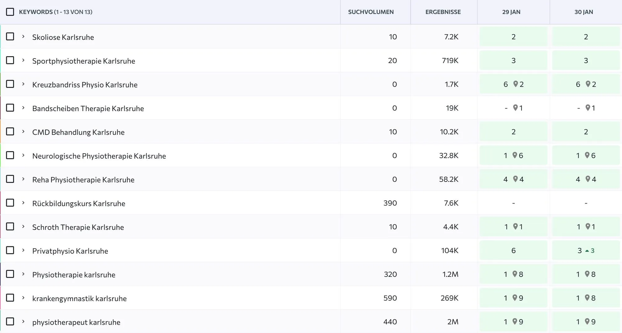 SEO-Keyword-Rankings von kurasan-karlsruhe.de in der Übersicht
