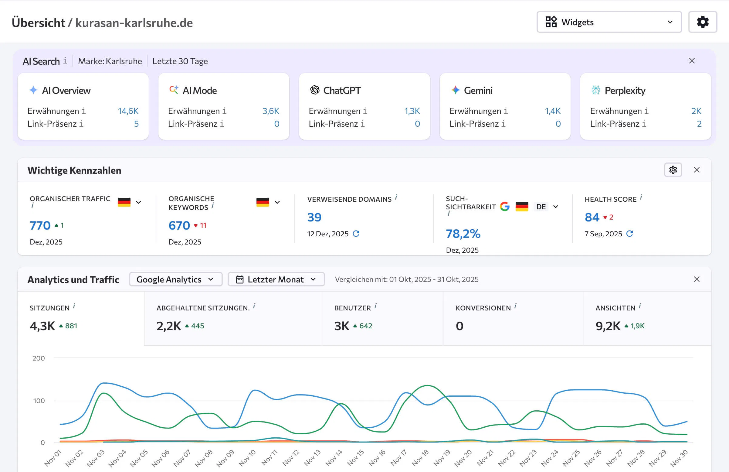GEO Analyse Dashboard