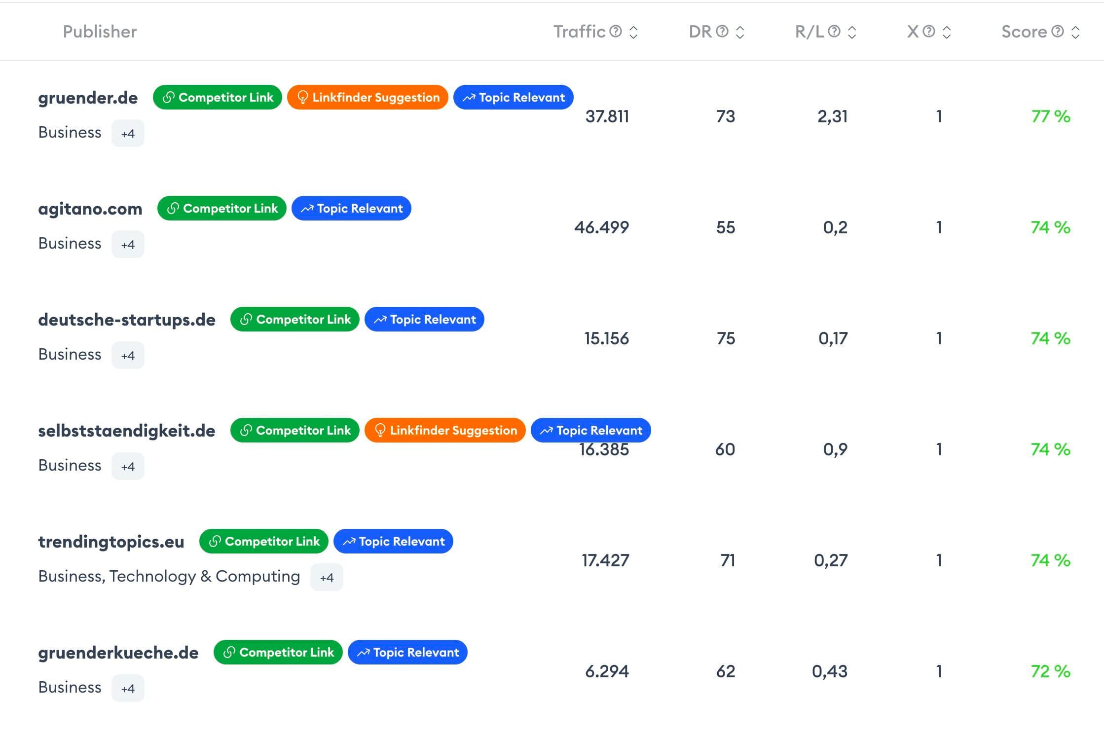 Backlink Analyse Dashboard