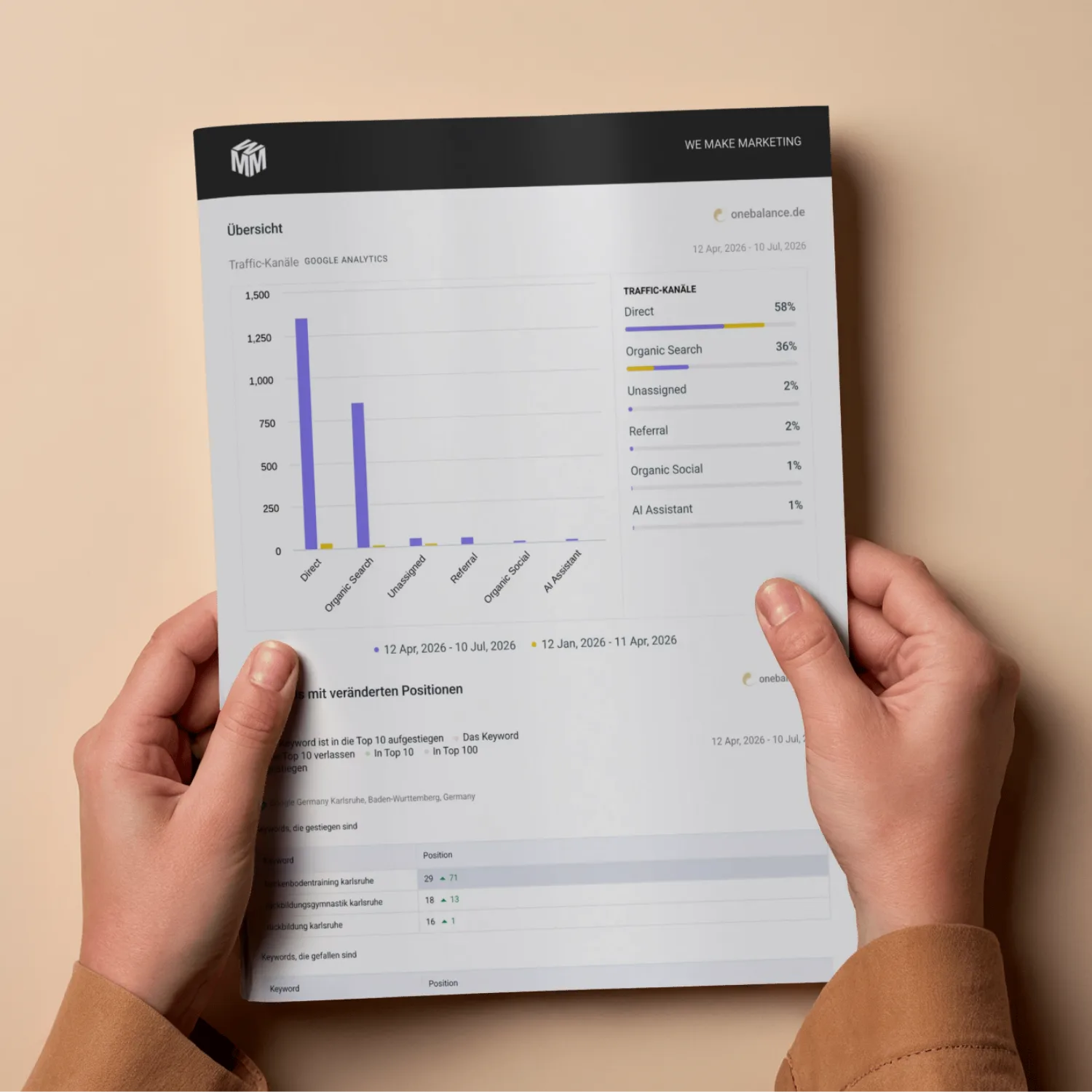Hände halten SEO Reporting Bericht mit Google Analytics Traffic-Kanälen und Keyword-Positionen